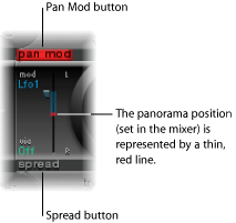 Figure. Pan Modulation section.