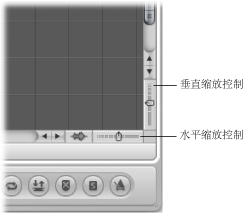 Figure. Arrange area showing vertical and horizontal zoom controls.
