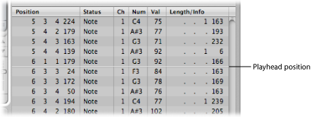 Figure. Event List tab showing playhead position as white line.