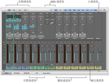 Figure. Open Mixer area showing all channel strip types.