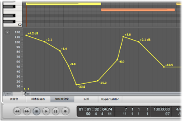 Figure. Hyper Draw area in Piano Roll.