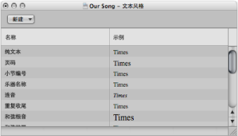 Figure. Text Styles window.
