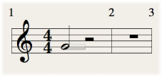 Figure. Note duration bar in the Score Editor.