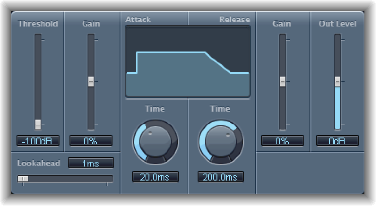 Figure. Enveloper window.