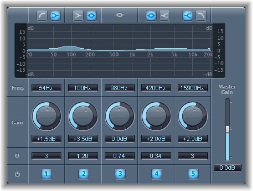Figure. Fat EQ window.