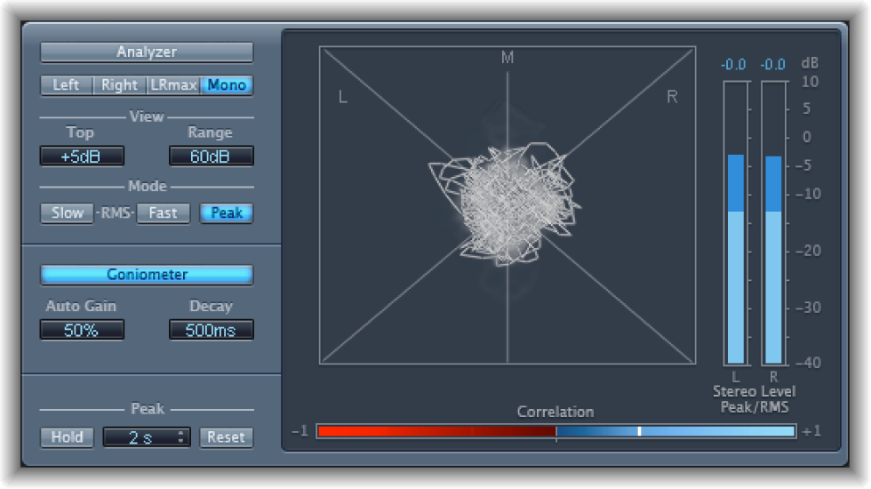 Figure. Goniometer parameters.