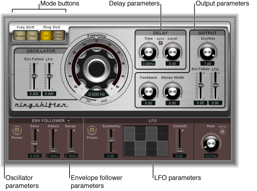 Figure. Ringshifter window, showing main interface areas.