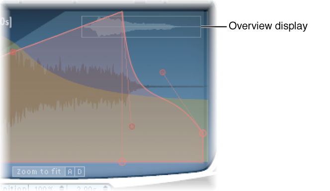 Figure. Main display in envelope view, showing Overview display. 
