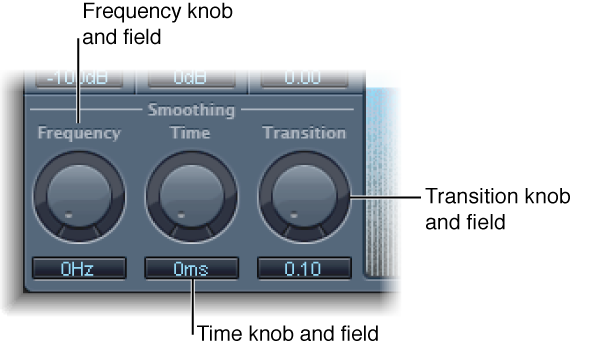 Figure. Denoiser Smoothing parameters.
