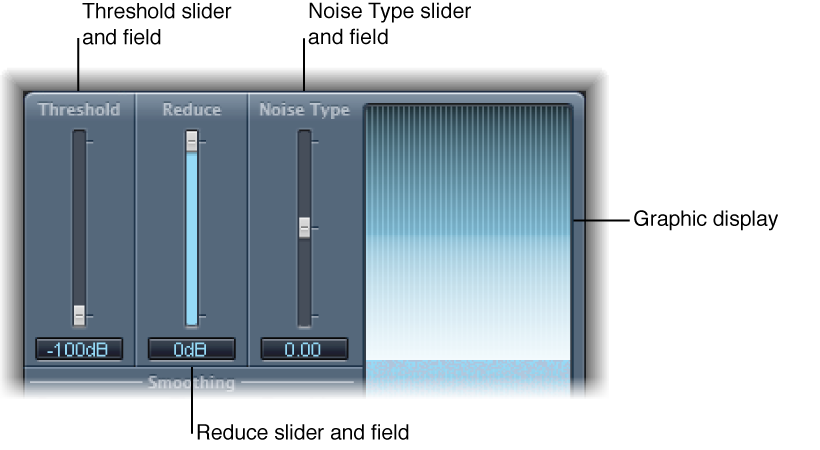 Figure. Denoiser Main parameters.