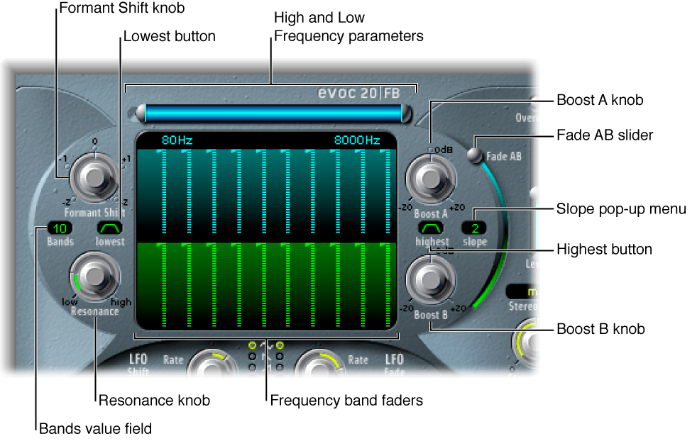 Figure. Formant Filter parameters.