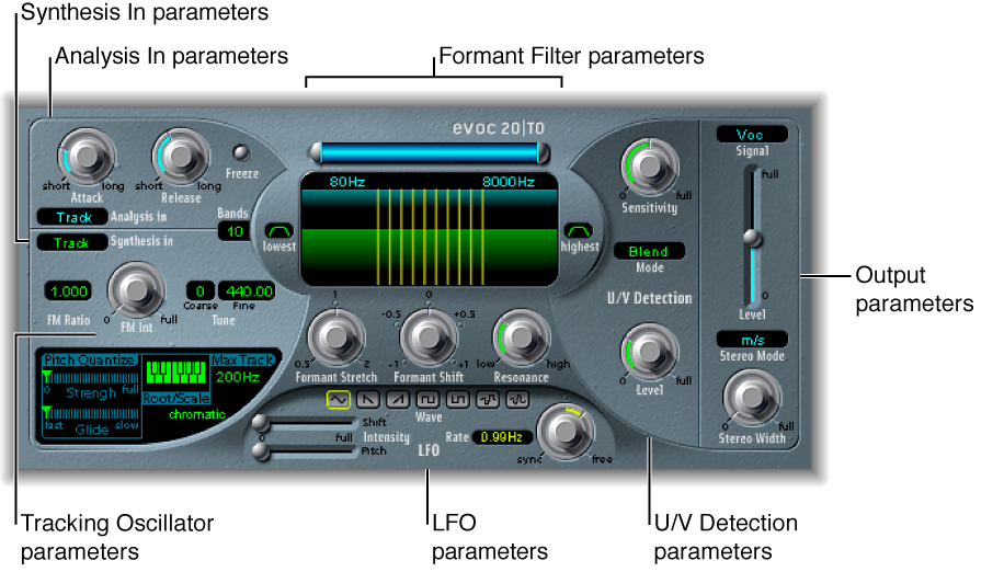 Figure. EVOC 20 TrackOscillator window, showing main interface areas.