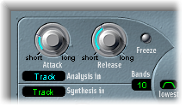 Figure. Analysis In parameters.