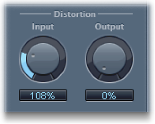 Figure. Distorton parameters.