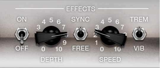 Figure. Effects parameters.