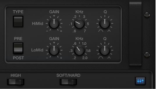 Figure. Parametric EQ parameters.