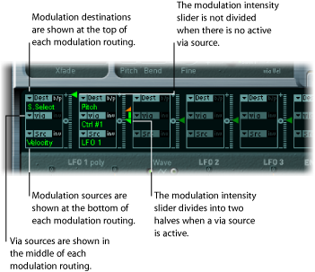 Figure. Modulation router, showing modulation destinations, via sources, modulation sources; and modulation intensity sliders.