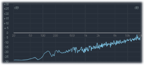 Figure. Blue noise frequency spectrum.