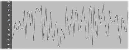 Figure. Noise waveform.