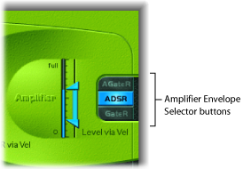 Figure. Level Envelope.