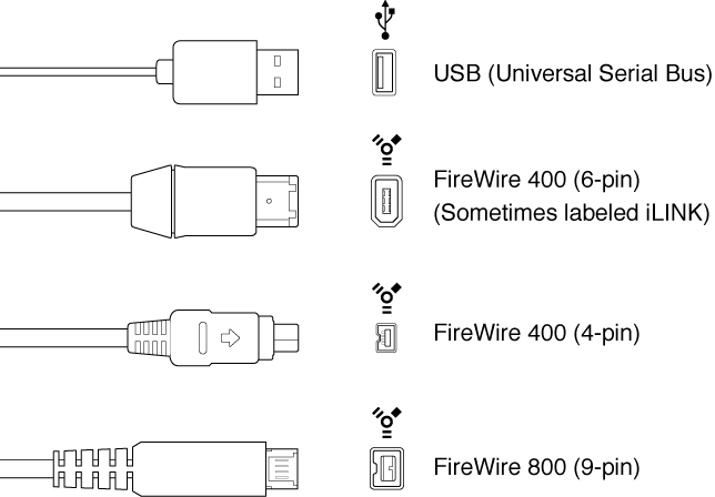 Figure. Illustration of USB connector.