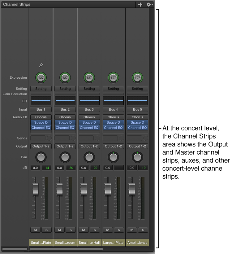 Figure. Channel strips at the concert level.