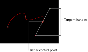 Figure. Canvas showing a Bezier control point and its tangent handles.