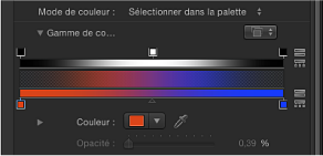 Figure. Inspector showing Color Range control with customized opacity gradient.