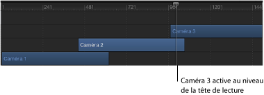 Figure. Timeline showing three cameras overlapping on different tracks.