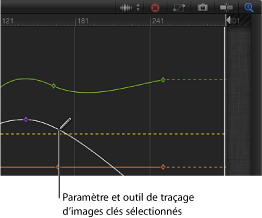 Figure. Keyframe Editor showing a curve about to be sketched.