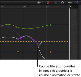 Figure. Keyframe Editor showing a curve being sketched.