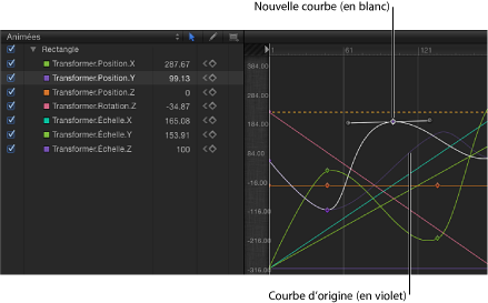 Figure. Keyframe Editor showing a new curve compared to the snapshot curve.