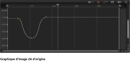 Figure. Keyframe Editor showing a path prior to extrapolation.