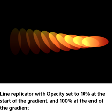 Figure. Canvas window showing replicator with different Opacity tags at the start and end of the gradient.