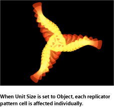 Figure. Canvas window showing replicator with Unit Size set to Object.