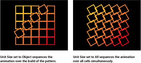Figure. Canvas window showing replicator with Unit Size set to Object and set to All.