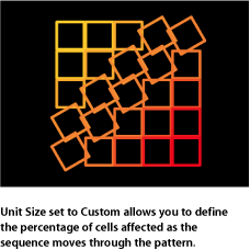Figure. Canvas window showing replicator with Unit Size set to Custom.