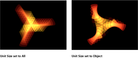 Figure. Canvas window showing replicator with Sequencing set to All.