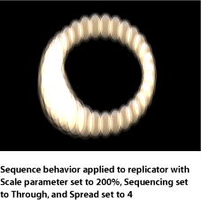 Figure. Canvas window showing replicator with a Sequence Replicator behavior in which Scale is set to 200%, Sequencing is set to Through, and Spread is set to 4.