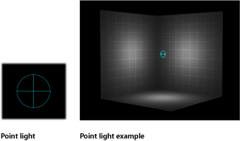 Figure. Canvas window showing example of a point light.