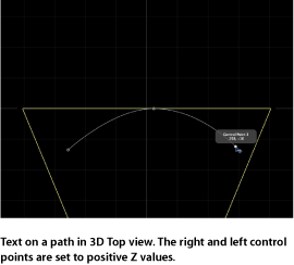 Figure. Canvas window showing top view of 3D text path.