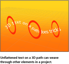 Figure. Canvas window showing text object weaving in and out of other elements in a 3D group.