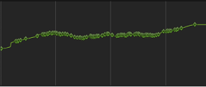 Figure. Keyframe Editor showing a parameter with combined keyframes and behavior being converted to keyframes.