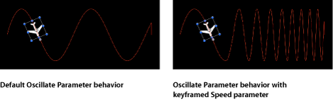 Figure. Canvas window showing a behavior's parameter being keyframed.