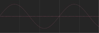 Figure. Default Oscillate behavior's sine wave in the Keyframe Editor.