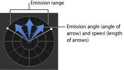 Figure. HUD showing 2D emitter controls.