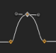 Figure. Keygrame graph showing the Smooth peak type.