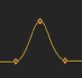 Figure. Keygrame graph showing the Continuous peak type.