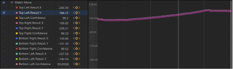 Figure. Keyframe Editor showing one parameter soloed.