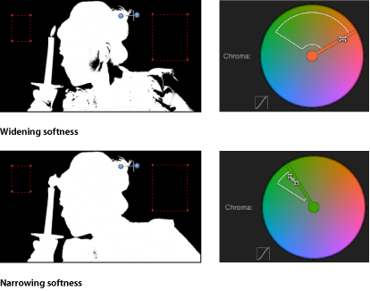 Figure. The effect of widening and narrowing softness, compared.
